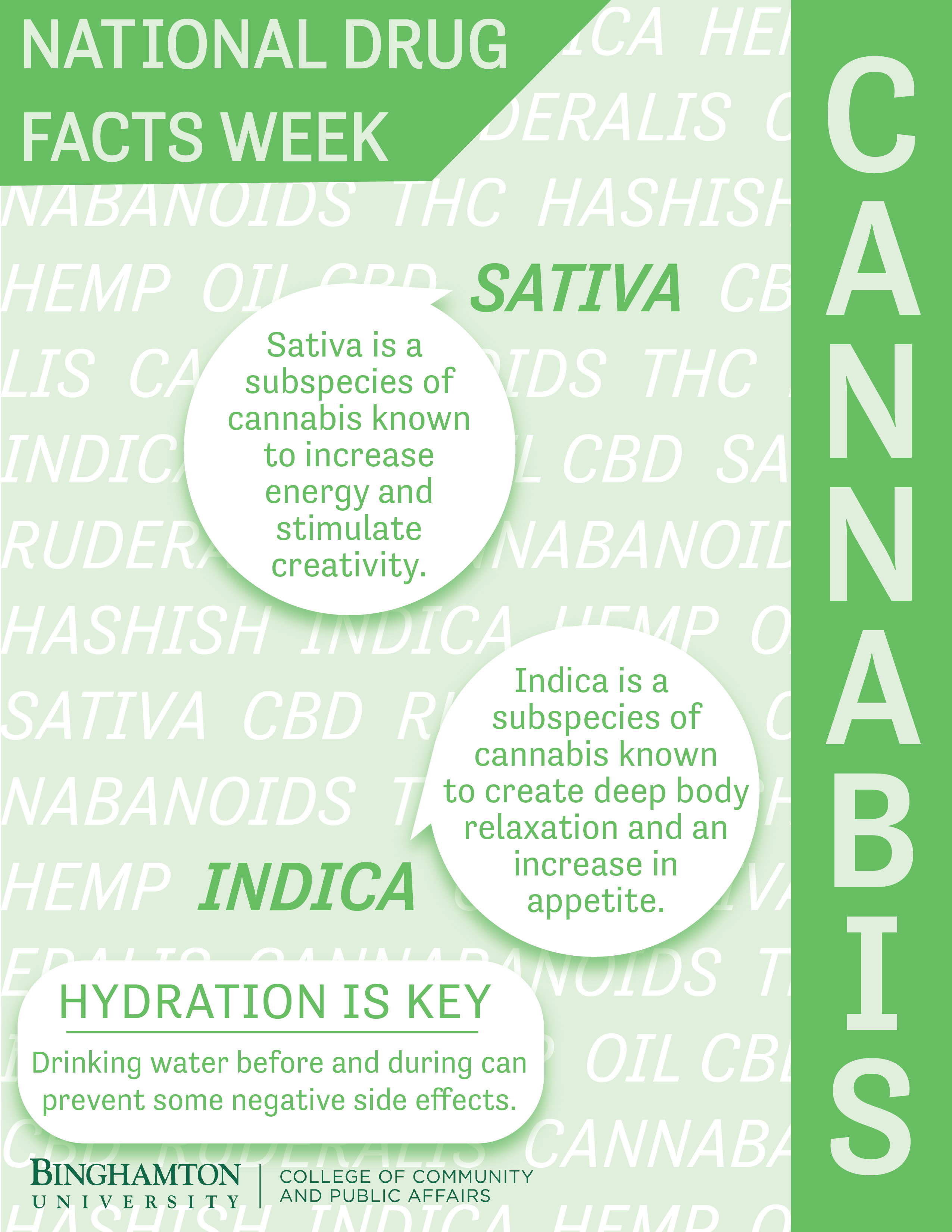 National Drug Facts Week 02